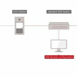 Hikvision IP interfon