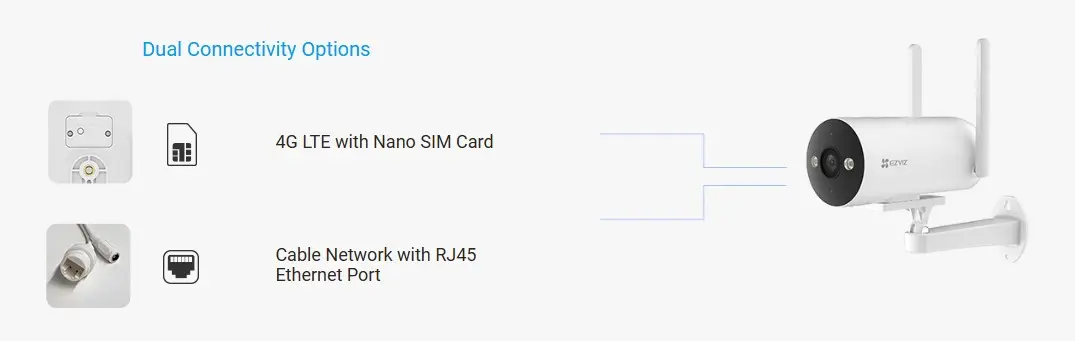 Ezviz 4G kamera konekcija