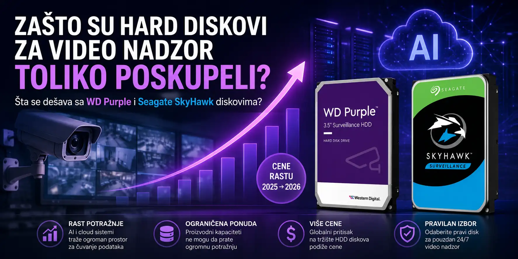 hard disk za video nadzor
